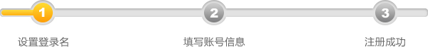 用戶注冊(cè)